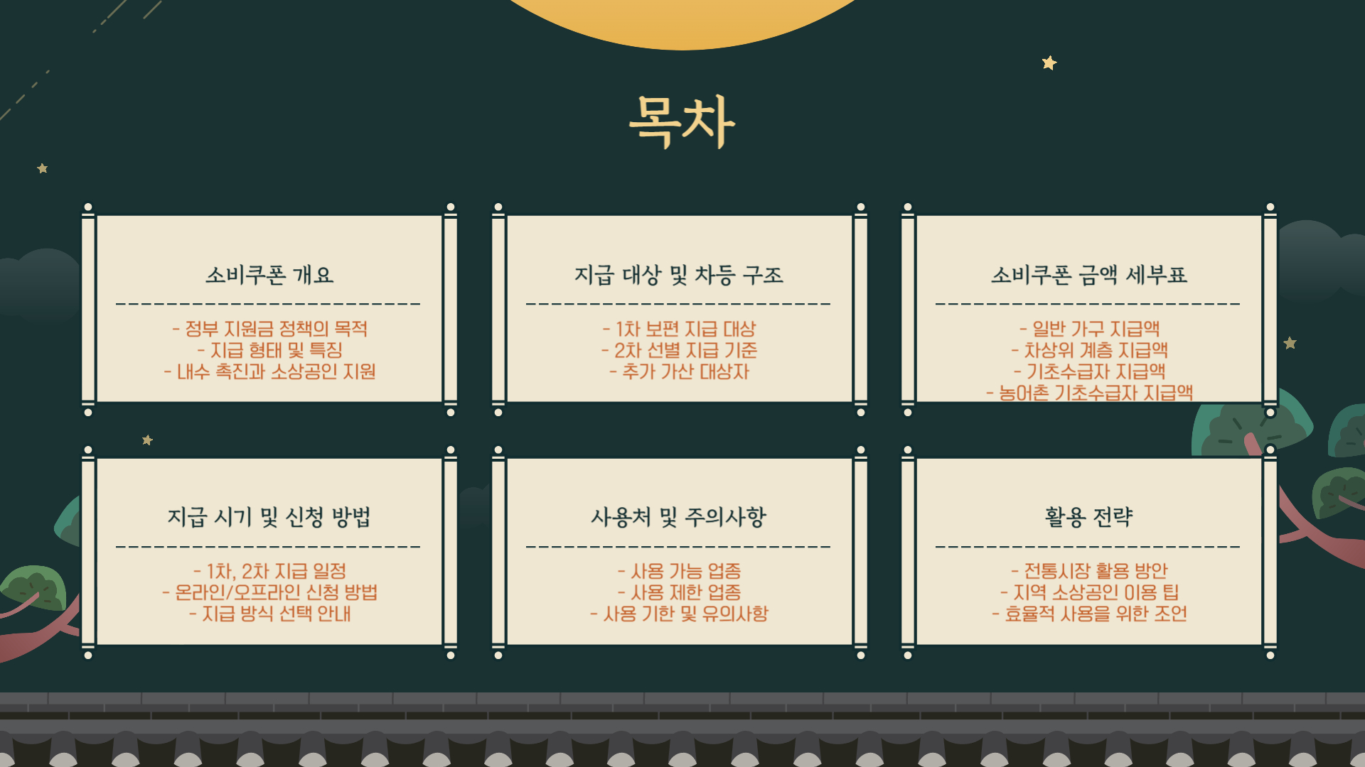 민생회복 소비쿠폰 2025 총정리: 신청방법부터 사용처, 지급시기 까