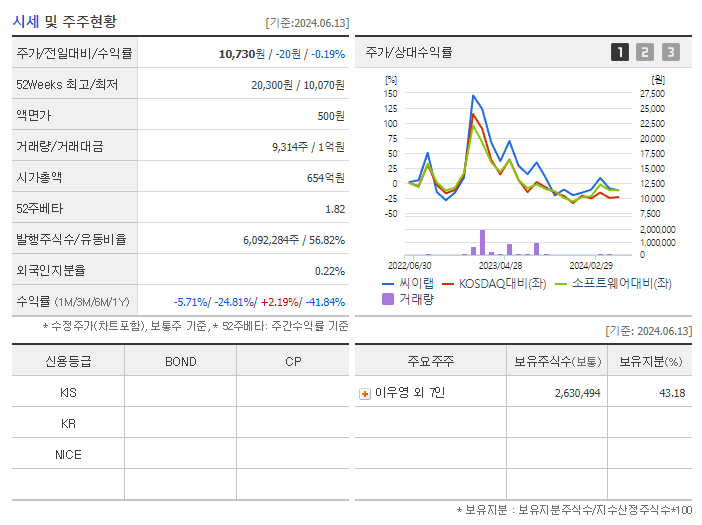 씨이랩_기업개요