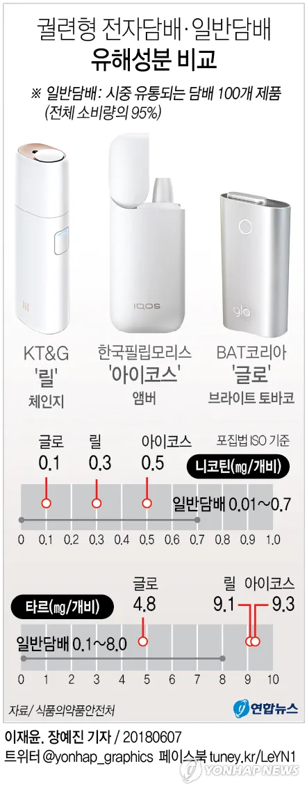궐련형 전자담배 흡연자 금연 성공을 위한 실천 방법 안내_4