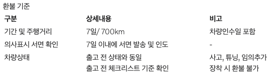 볼보 공식 인증 중고차 XC90 S90 가격