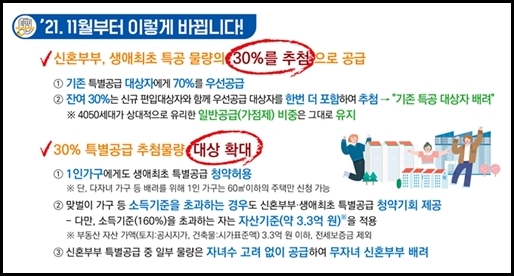 생애최초 특별공급조건