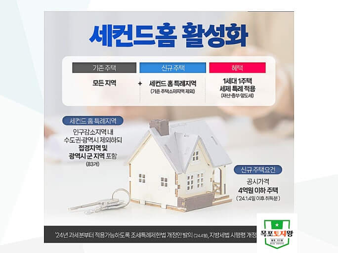 지방 세컨드홈, 과연 효과는 있을까?