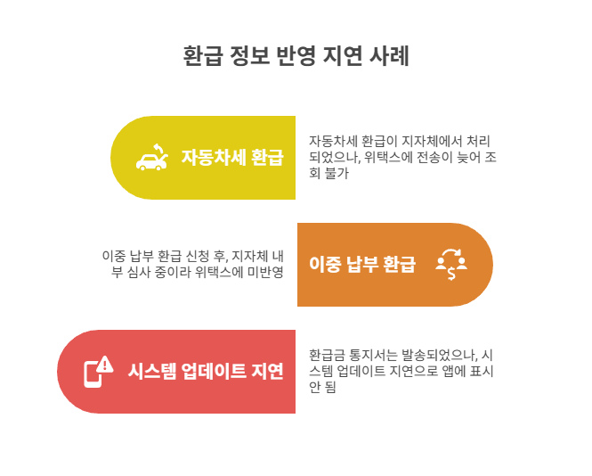 지방세 환급 정보, 위택스에 정상 반영됐는지 확인하기