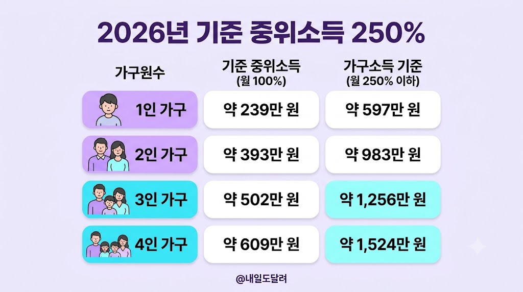 2026 청년도약계좌 9월 신청기간: 가입조건과 기여금 계산법