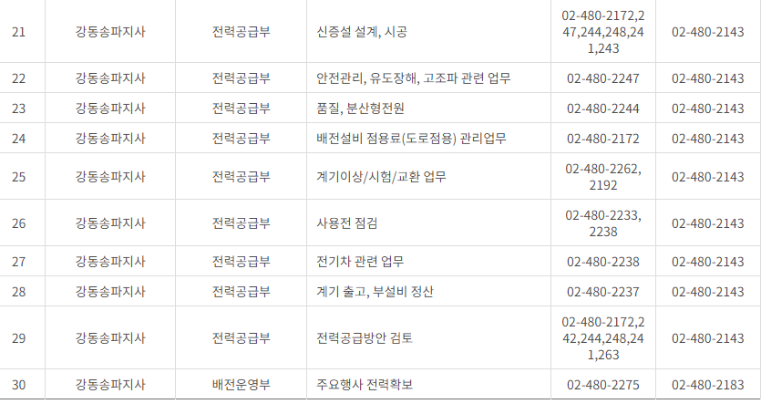 한국전력공사 서울 사업소 전화번호 (한전 지사 고객센터 연락처)