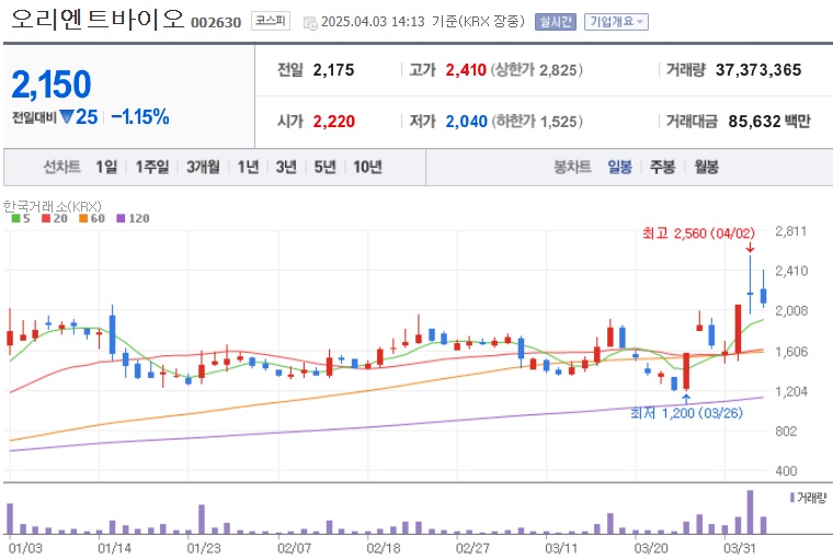 오리엔트바이오 주가