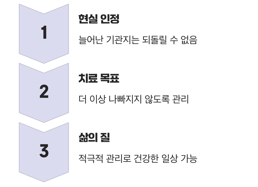 늦었다고 생각할 때가 가장 빠릅니다