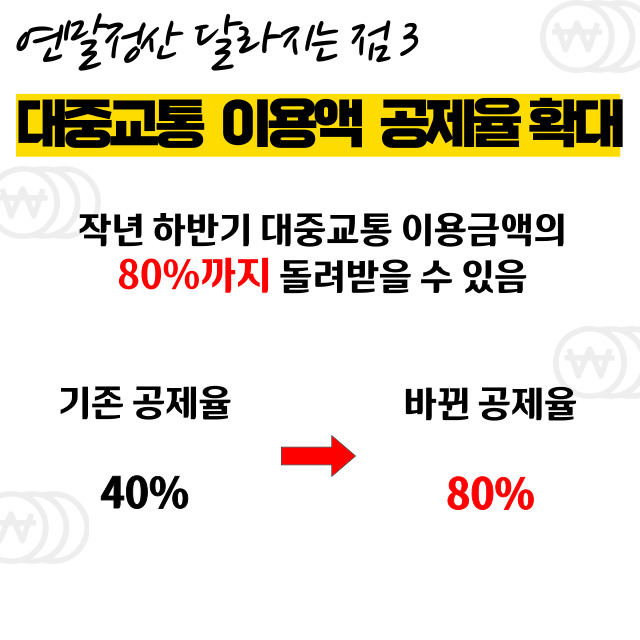 연말정산