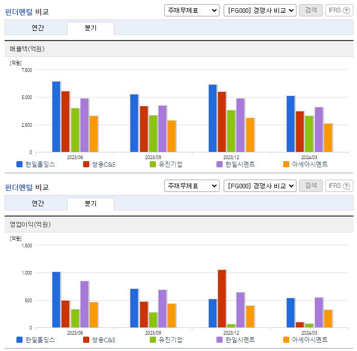 한일홀딩스_업종분석