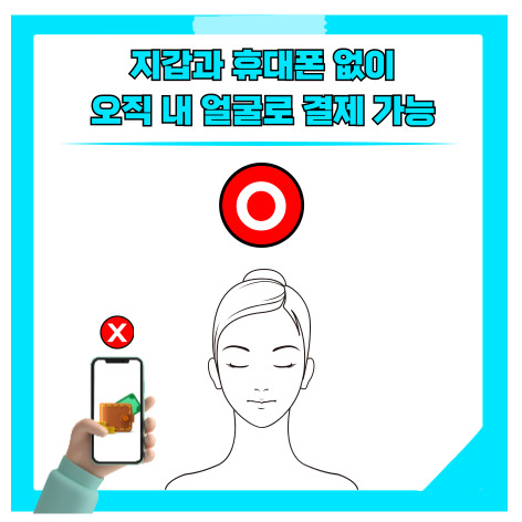 결제 방식과 실제 사용법