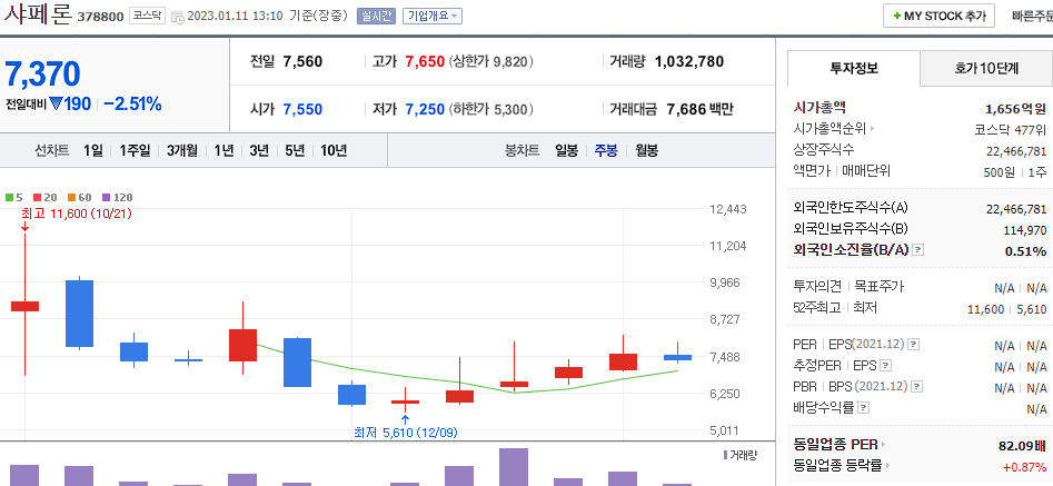 샤페론
