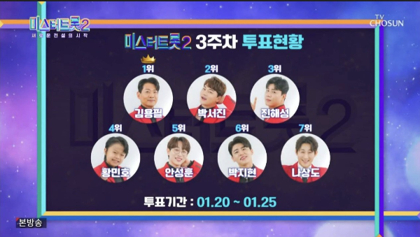 미스터트롯2-온라인투표-결과-사진