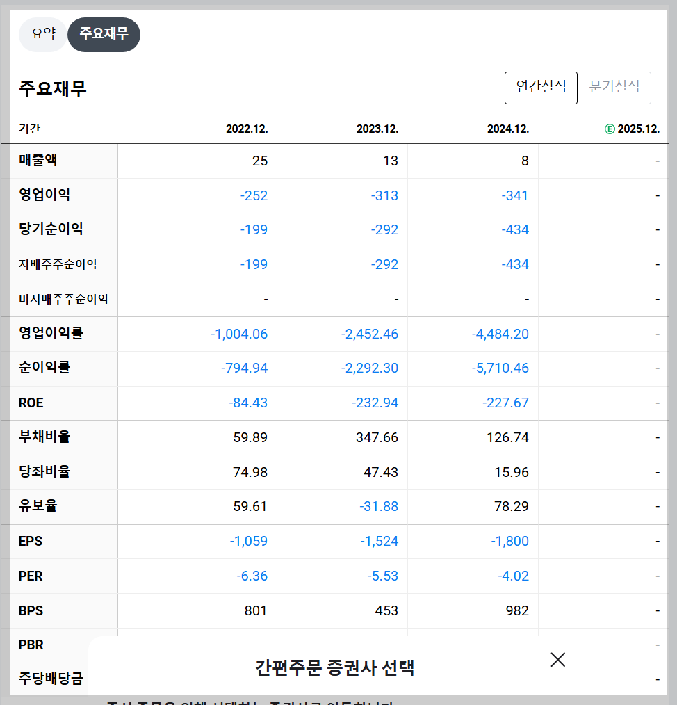 에이비온 재무 지표