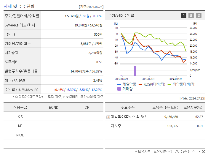 제일약품_기업개요