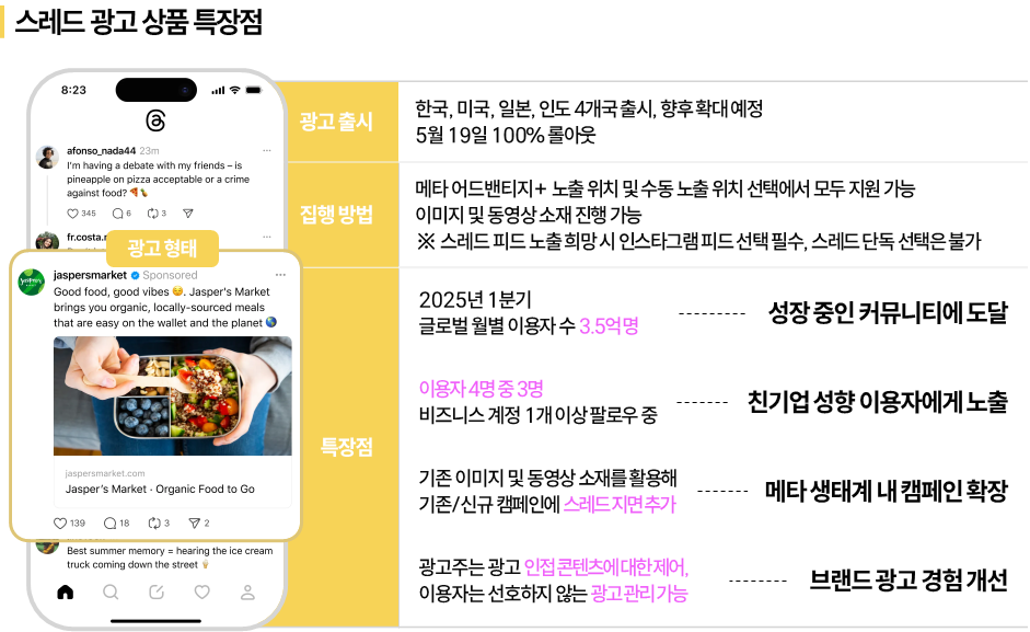 스레드 광고 상품 특징