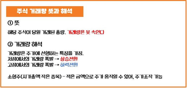 거래량-뜻-해석