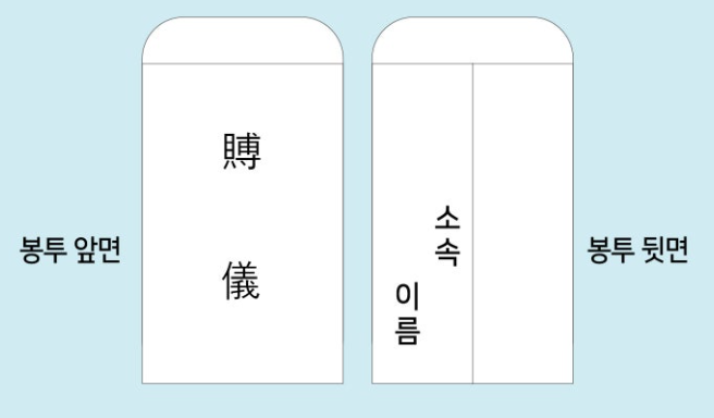 조문 예절 순서 장례식장 남녀 복장 부의금 봉투 쓰는법 주의사항 총정리 3