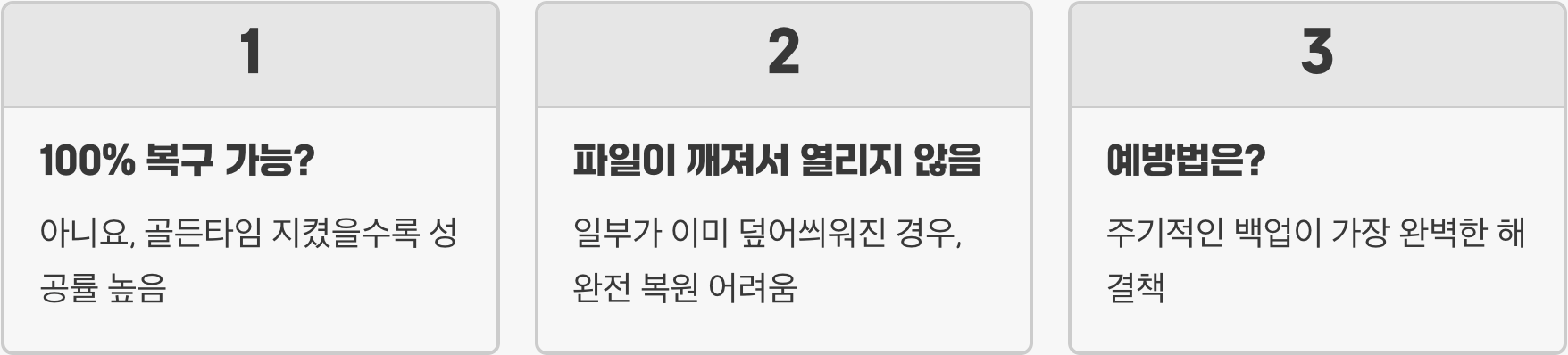 "휴지통에서 완전히 삭제"한 파일, 복구 골든타임은?