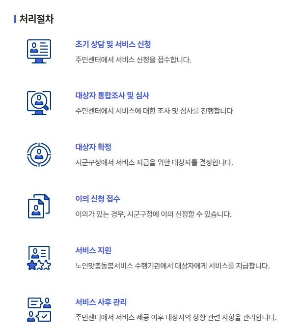 노인맞춤돌봄서비스 처리절차