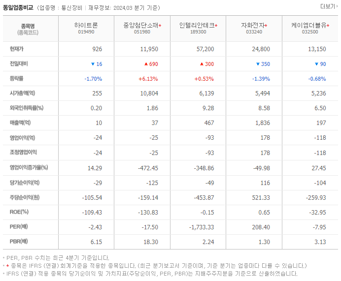 하이트론_동종업비교자료