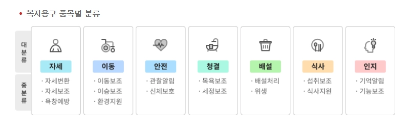노인장기요양보험 복지용구 급여신청방법