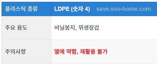 LDPE (저밀도 폴리에틸렌) 숫자 4