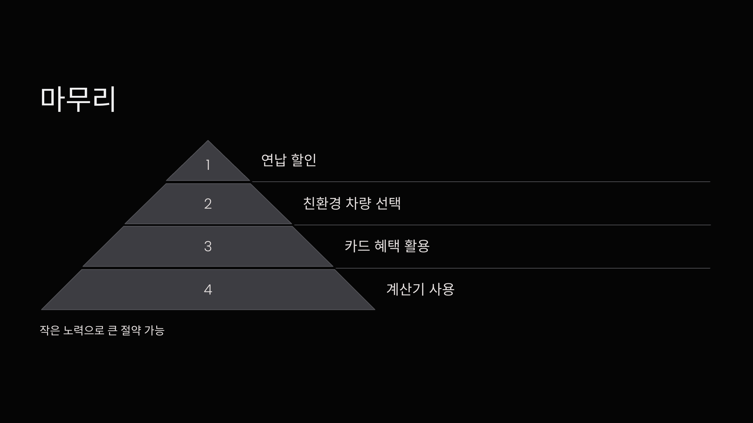 마무리