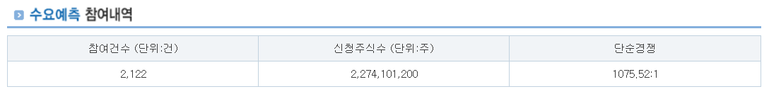 모티브링크 공모주 수요예측결과 상장일