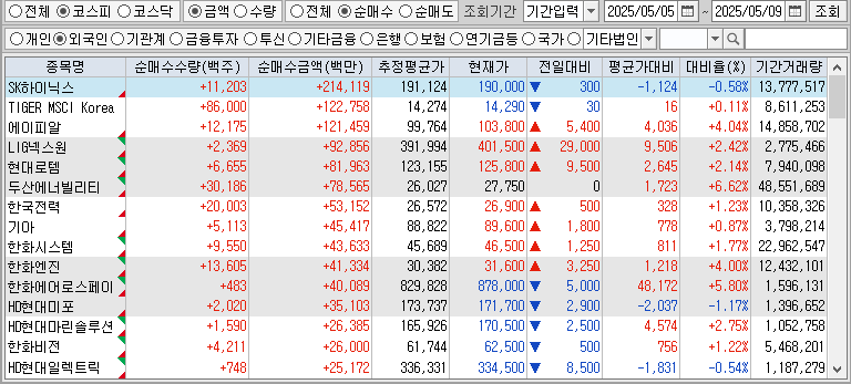 주간 코스피 외국인 순매수