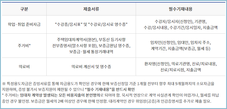 햇살론-유스-심사부결
