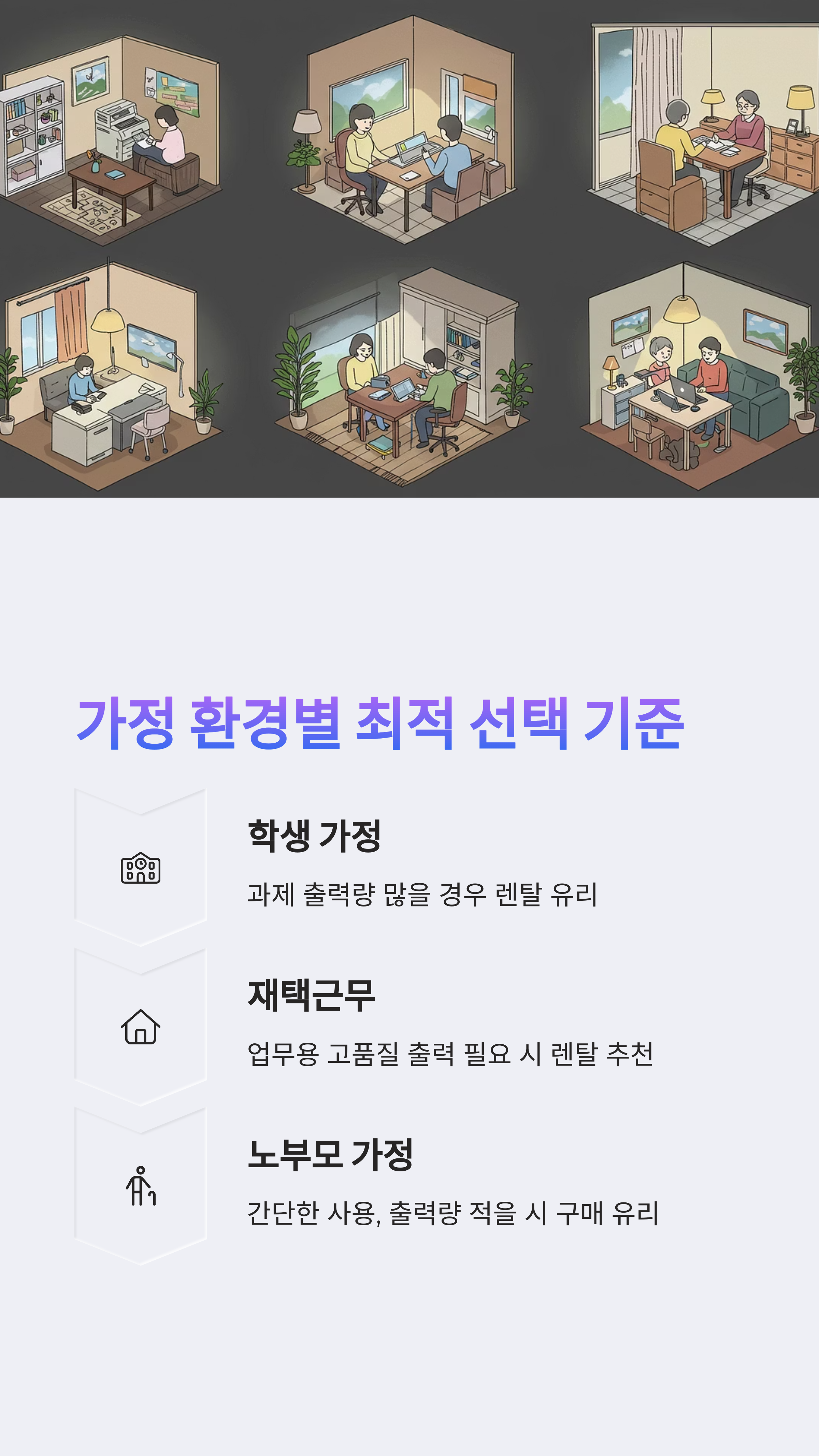 가정용 복합기 렌탈 vs 구매, 비용 비교표로 보는 결정 포인트 5가지
