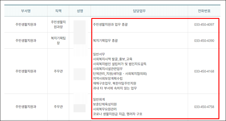 철원군청-전화번호