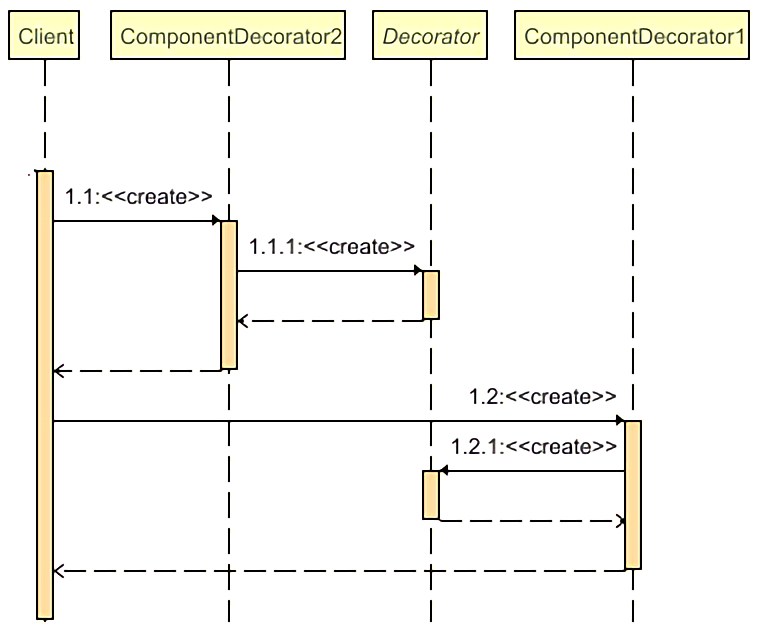 Decorator-Pattern