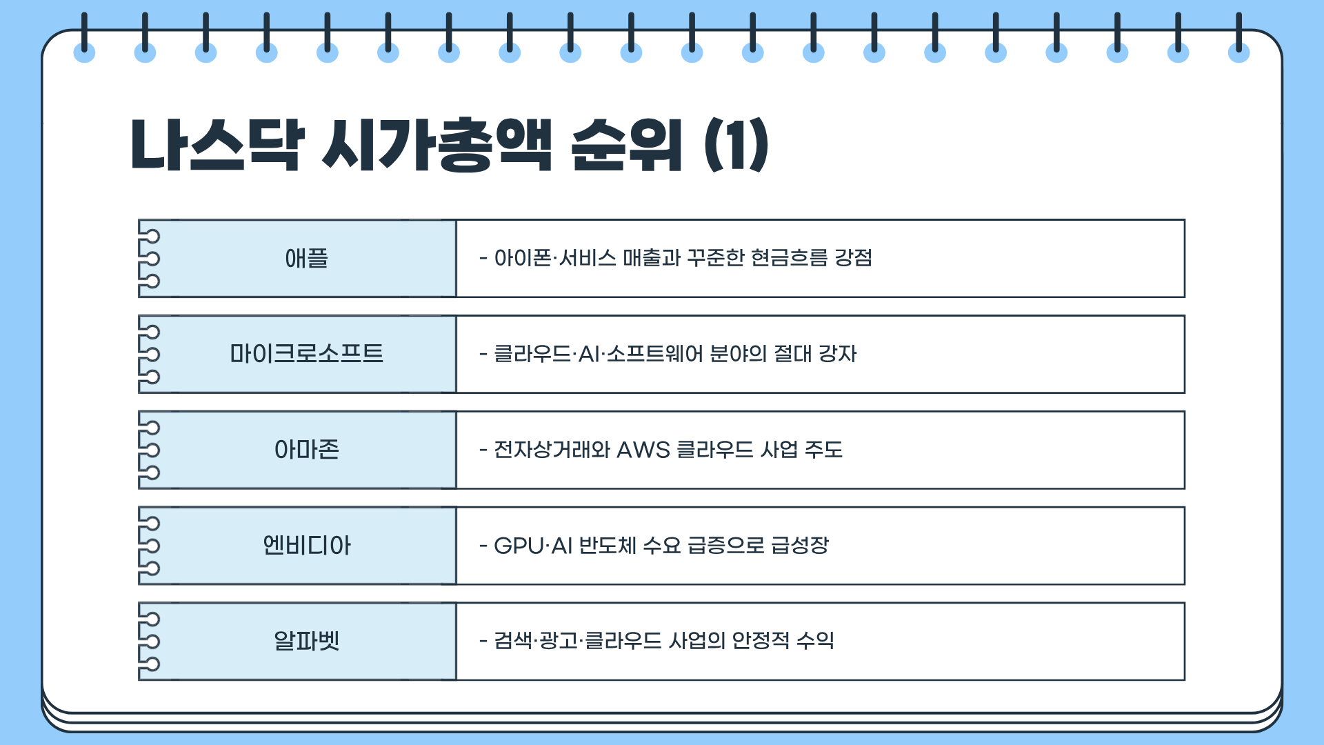 나스닥 지수 | 나스닥 선물 | 나스닥 100 | 나스닥 시가총액 순위, 지금 투자자가 알아야 할 모든 것