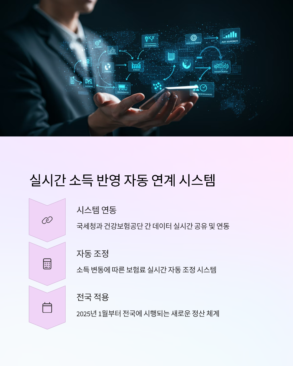 건강보험료4
