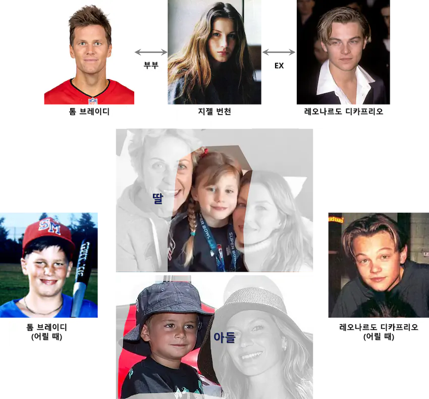 디카프리오 톰 브래디 지젤 번천 감응유전