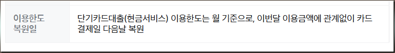 삼성카드 현금서비스 한도생성일