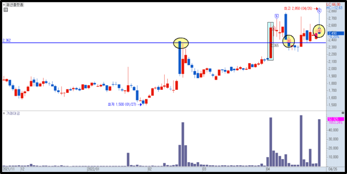 패션플랫폼 매매 사례