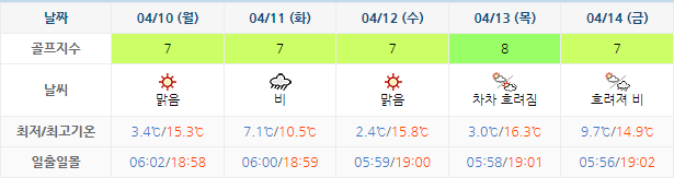 오크밸리CC 골프장 날씨 0407