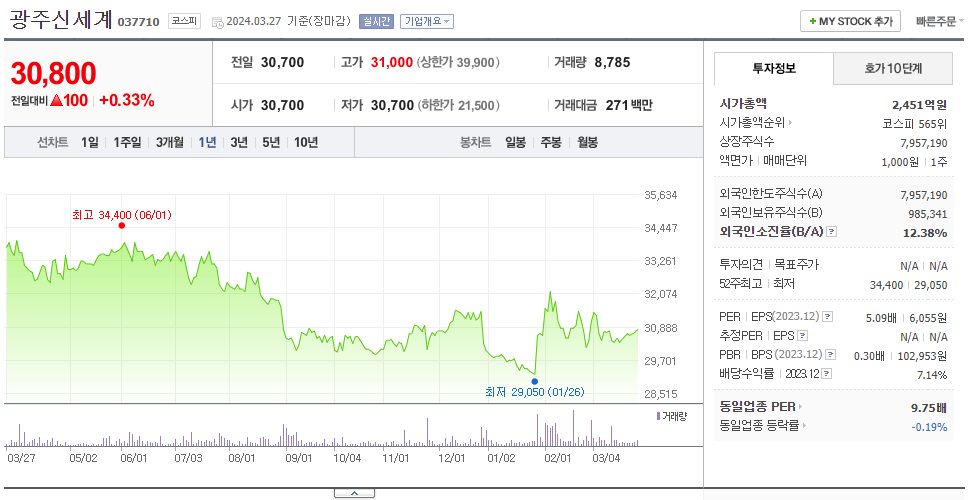 광주신세계_주가