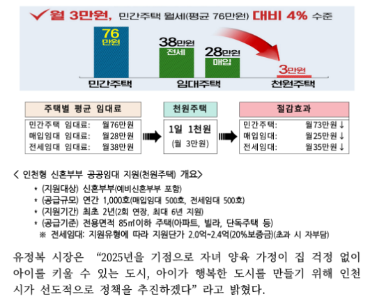 인천시 천원주택