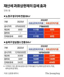 재산세 납부 방법