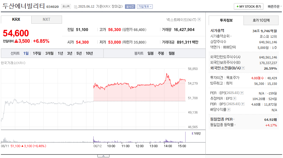 두산에너빌리티 주가