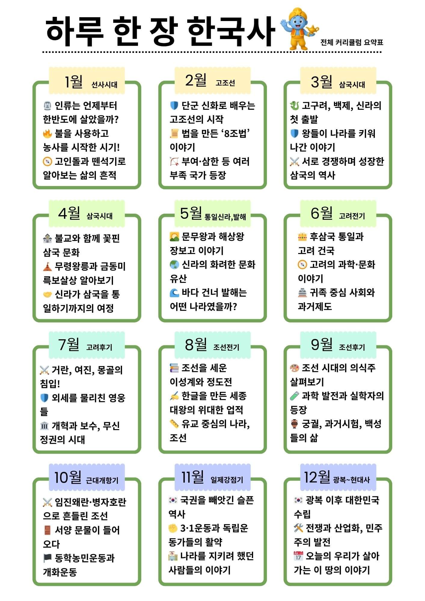 하루 한 장 한국사 요약표