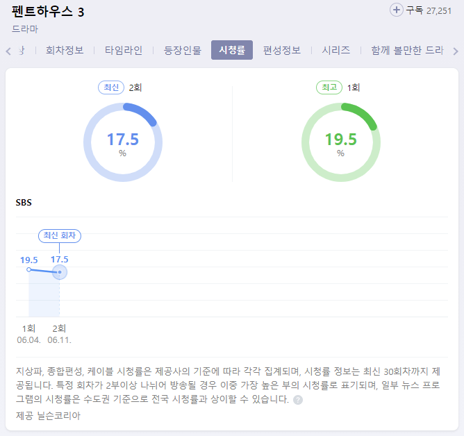 펜트하우스3-시청률