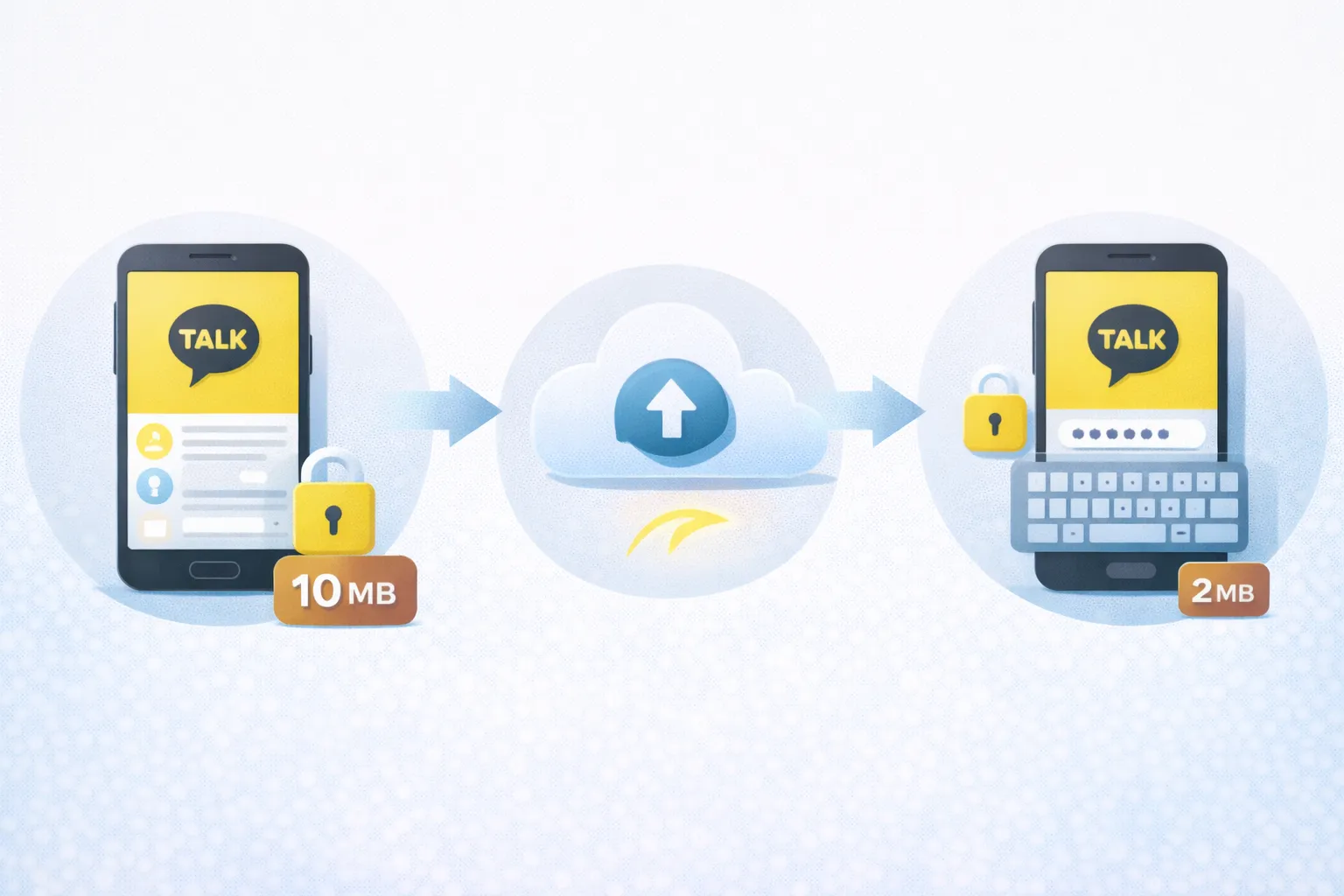 카카오톡 백업 복원 (채팅 기록, 데이터 보관, 기기 변경)