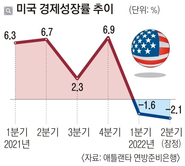 미국_경제성장률