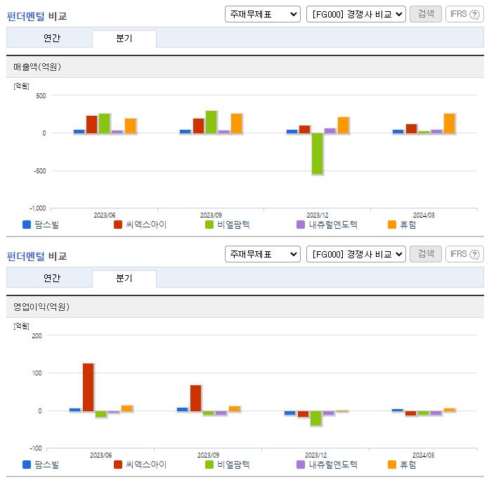 팜스빌_업종분석