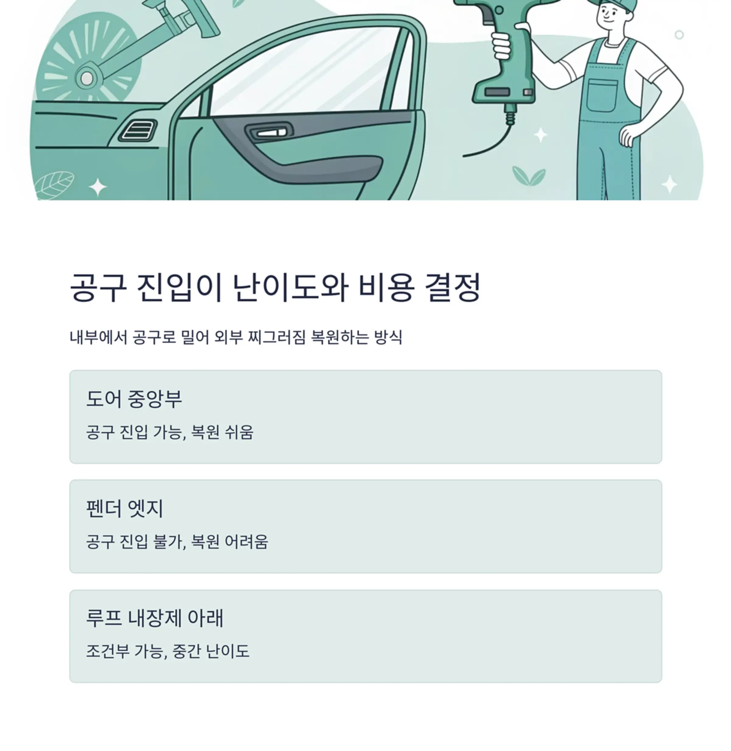 공구 진입 가능 여부가 난이도와 비용을 결정