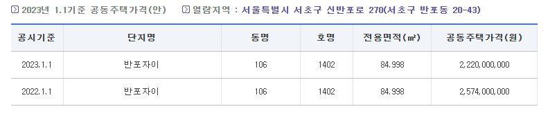 반포 자이 공시지가